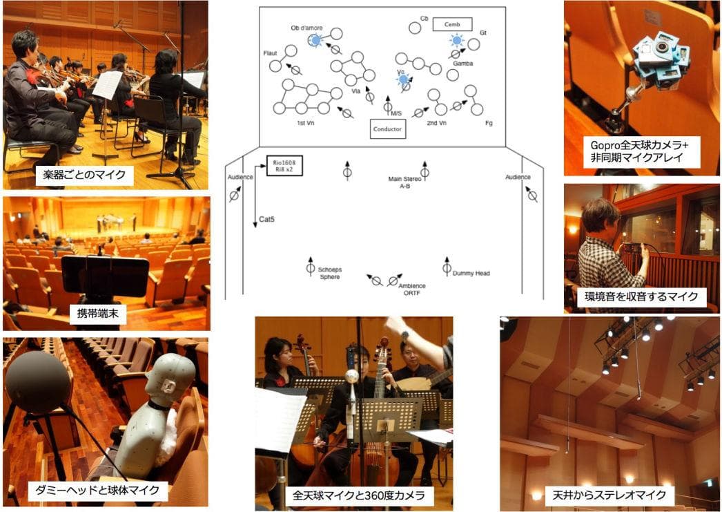 Ultra-realistic SDM orchestral recordings accessible as open data